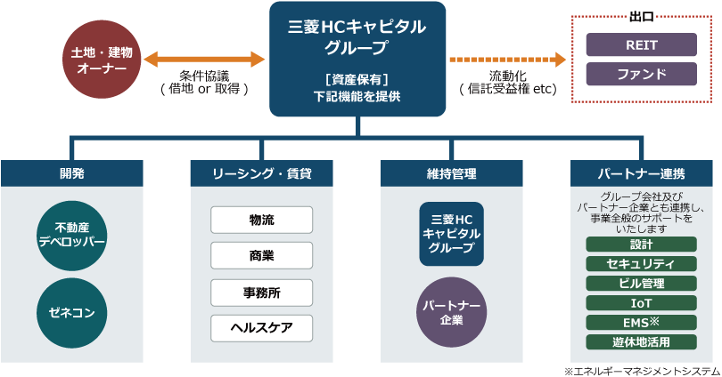 オーダーメイド型スキーム